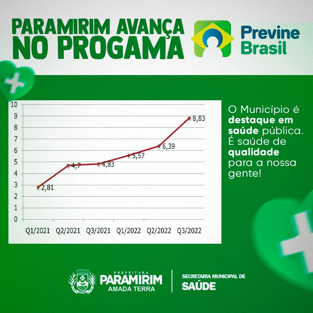 Saúde de Paramirim avança no Programa Previne Brasil